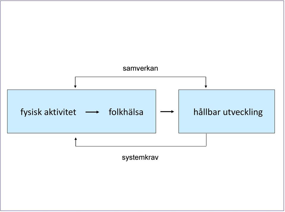 folkhälsa