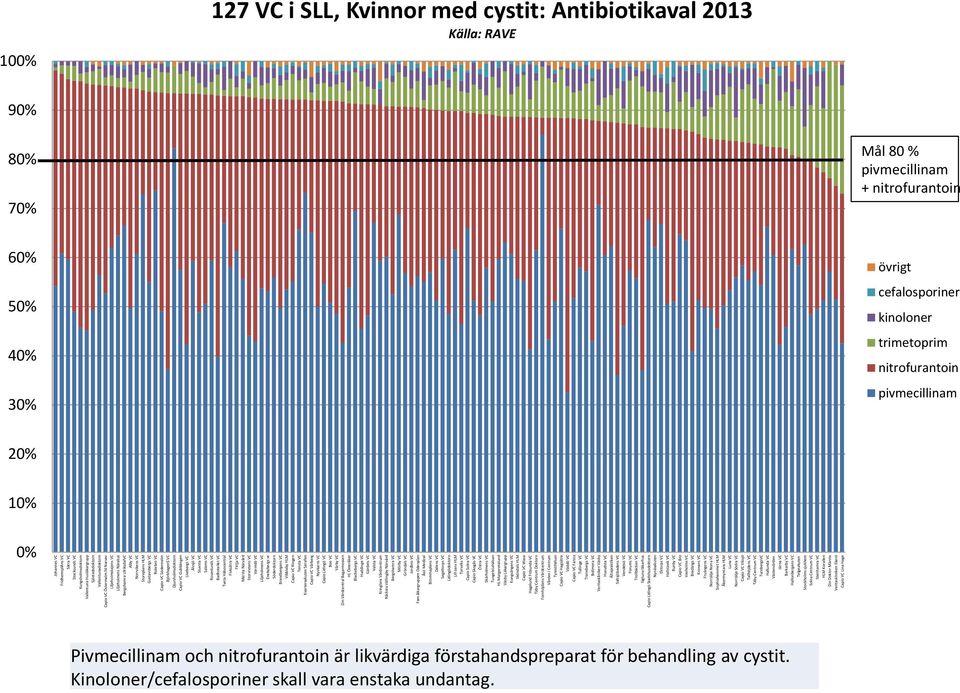 Gubbängen Lisebergs VC Älvsjö VC Stuvsta VC Salems VC Rosenlunds VC Badhotellet VC Tveta Hälsocentral Fisksätra VC Fittja VC Märsta Närvård Storvretens VC Värmdö VC Liljeholmens VC Enebybergs vc