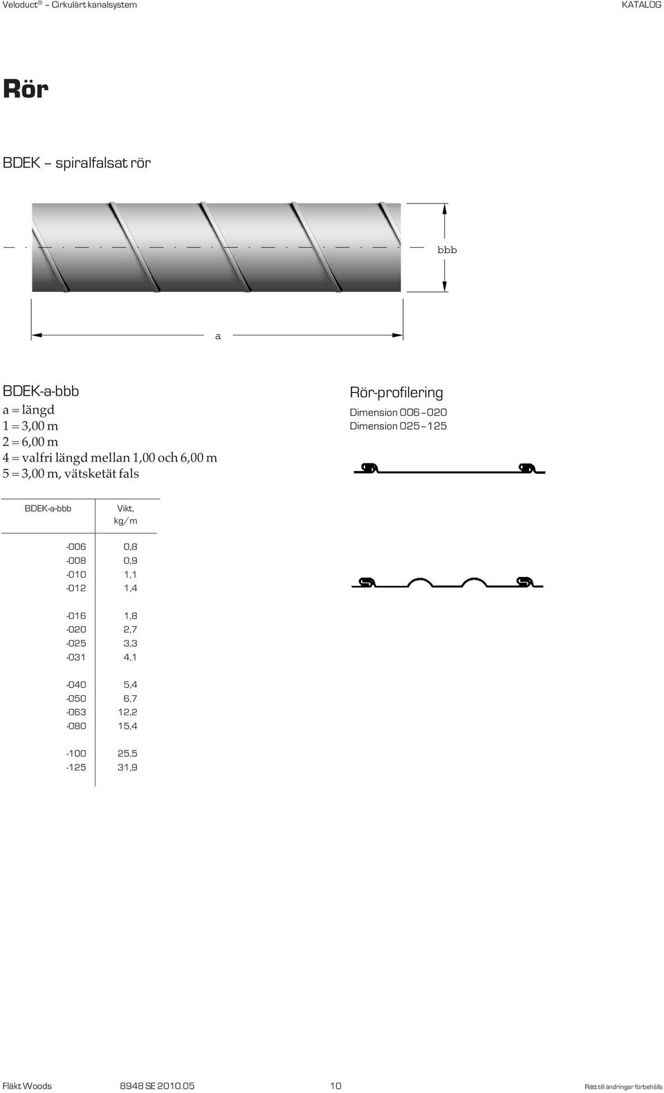 0 Dimension 025 125 BDEK-a- Vikt, kg/m -006 0,8-008 0,9-010 1,1-012 1,4-016 1,8-0 2,7-025 3,3-031
