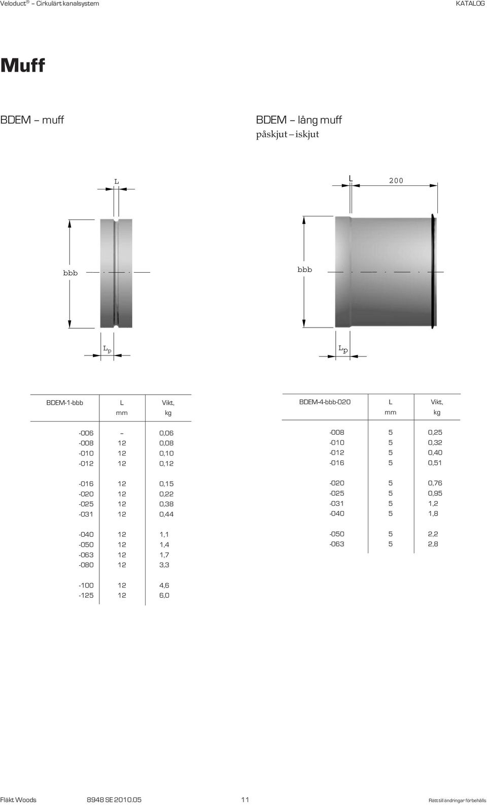 1,4-063 12 1,7-080 12 3,3 BDEM-4--0 L Vikt, mm kg -008 5 0,25-010 5 0,32-012 5 0,40-016 5 0,51-0 5 0,76-025 5