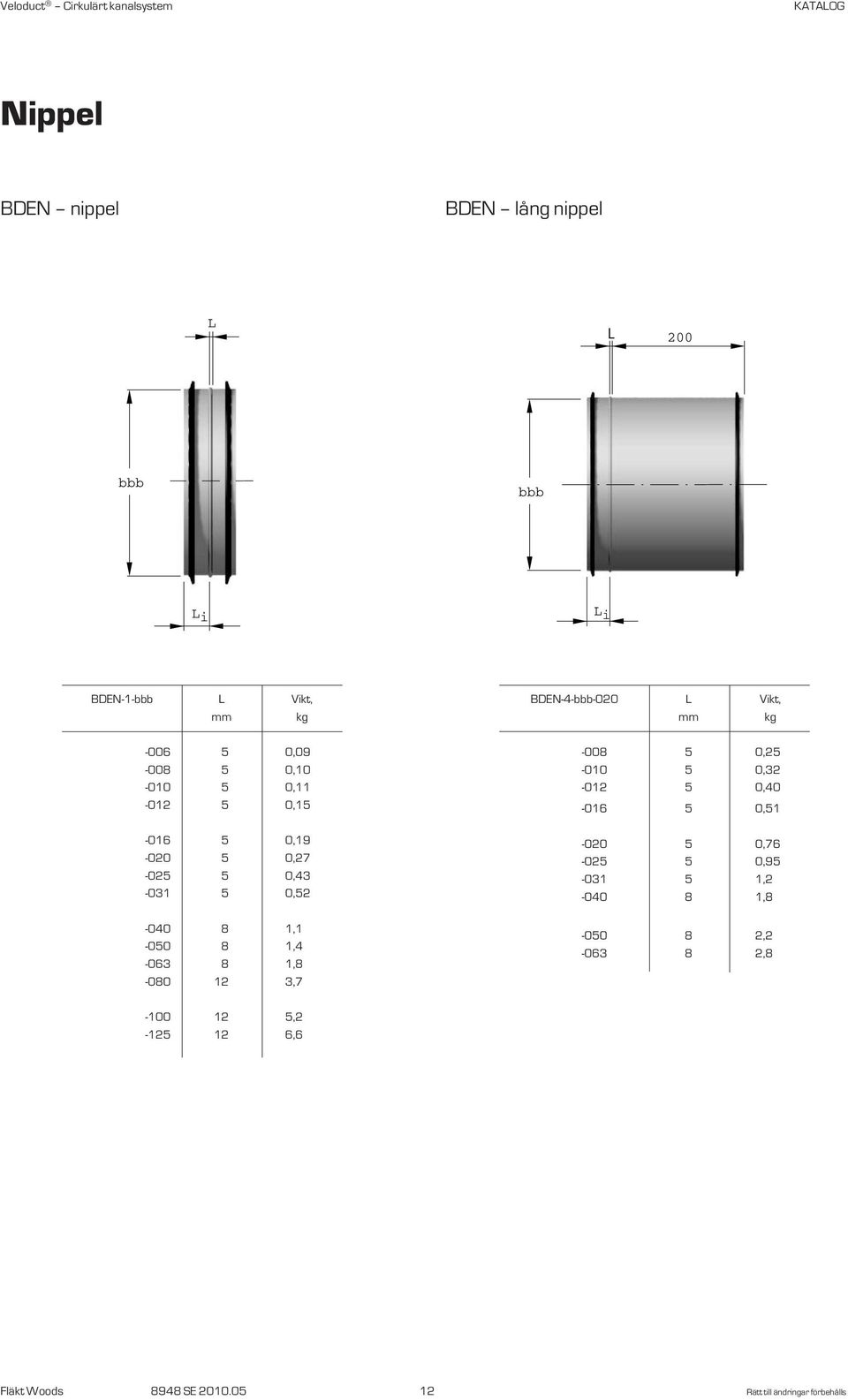 1,8-080 12 3,7 BDEN-4--0 L Vikt, mm kg -008 5 0,25-010 5 0,32-012 5 0,40-016 5 0,51-0 5 0,76-025 5 0,95-031 5