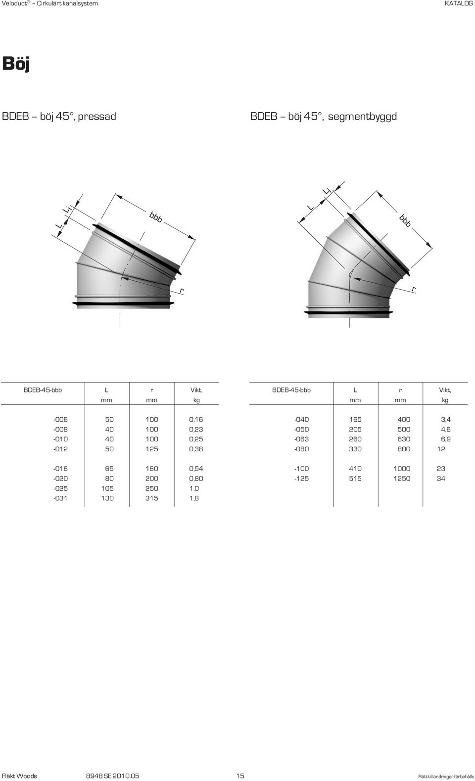 0,80-025 105 2 1,0-031 130 315 1,8 BDEB-45- L r Vikt, mm mm kg -040 165 400 3,4-0 5 0 4,6-063 260 630