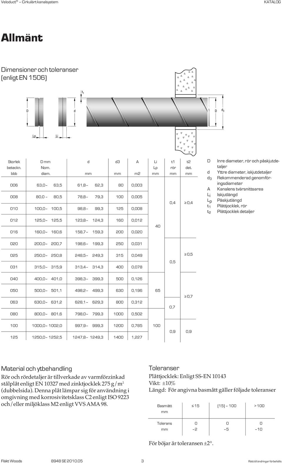 diameter, iskjutdetaljer Rekommenderad genomföringsdiameter Kanalens tvärsnittsarea Iskjutlängd Påskjutlängd Plåttjocklek, rör Plåttjocklek detaljer 012 125,0 125,5 123,8 124,3 160 0,012 016 160,0