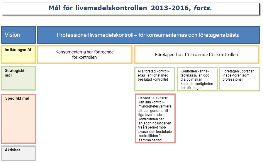 GUIDE TILL MÅLEN FÖR