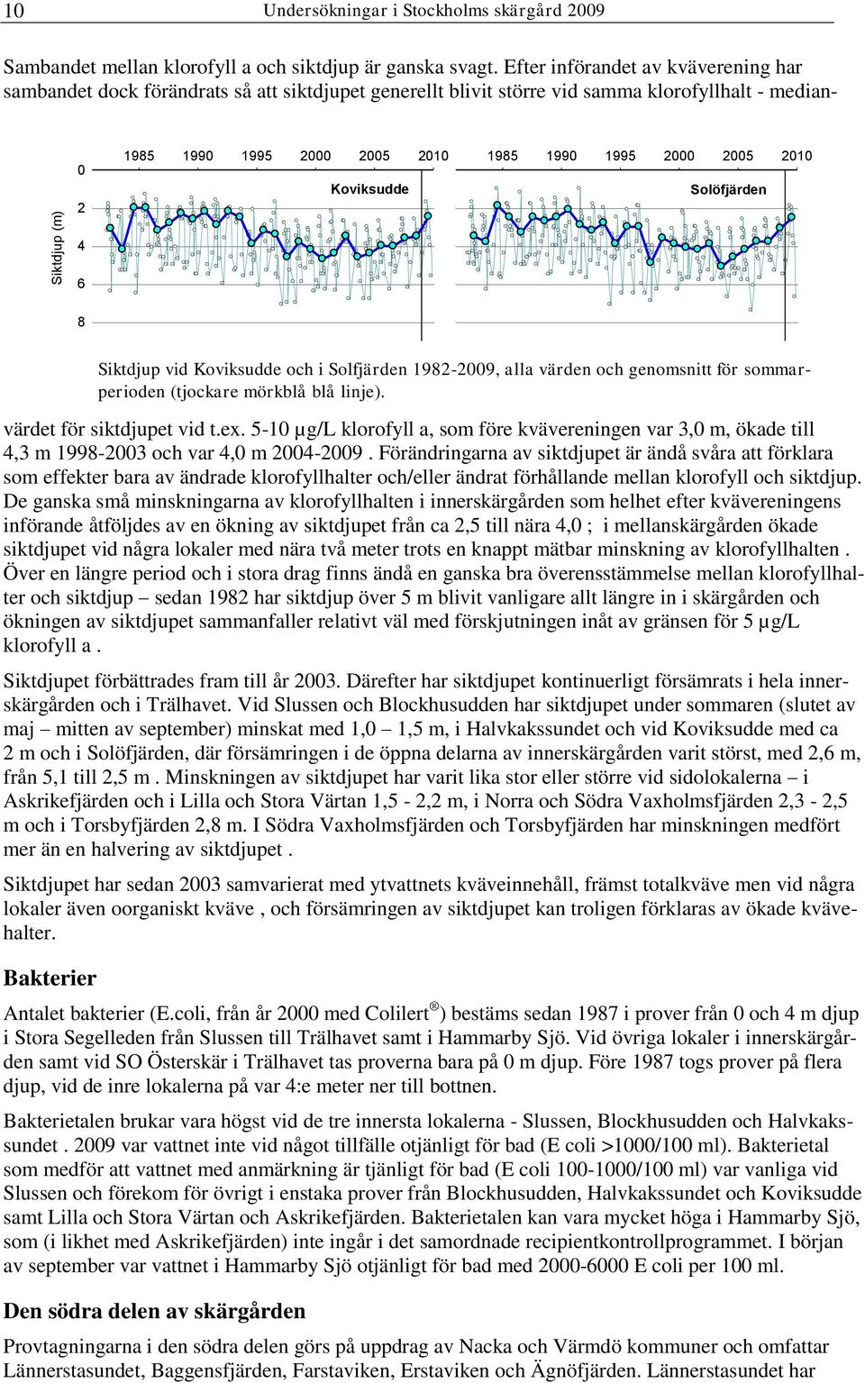 5-1 µg/l klorofyll a, som före kvävereningen var 3, m, ökade till 4,3 m 1998-23 och var 4, m 24-29.