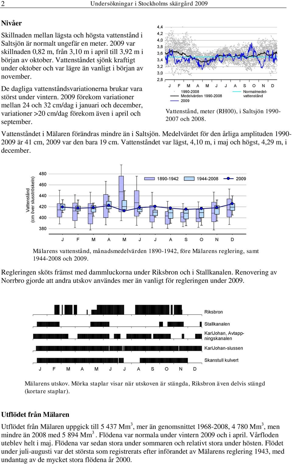 De dagliga vattenståndsvariationerna brukar vara störst under vintern. 29 förekom variationer mellan 24 och 32 cm/dag i januari och december, variationer >2 cm/dag förekom även i april och september.