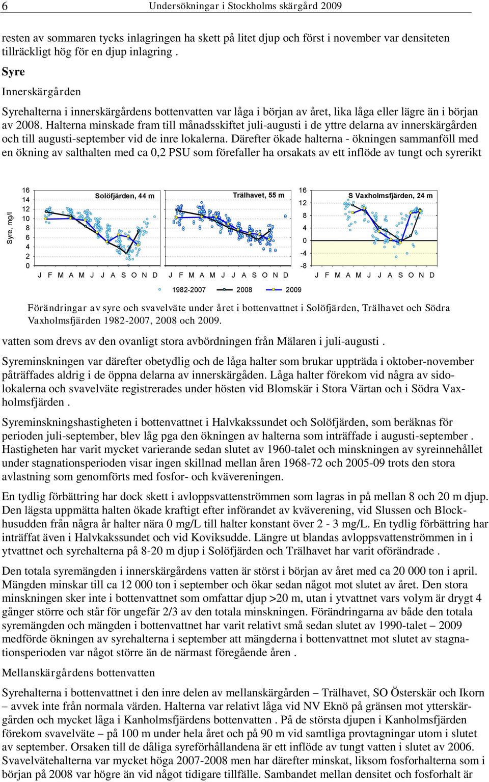 Halterna minskade fram till månadsskiftet juli-augusti i de yttre delarna av innerskärgården och till augusti-september vid de inre lokalerna.