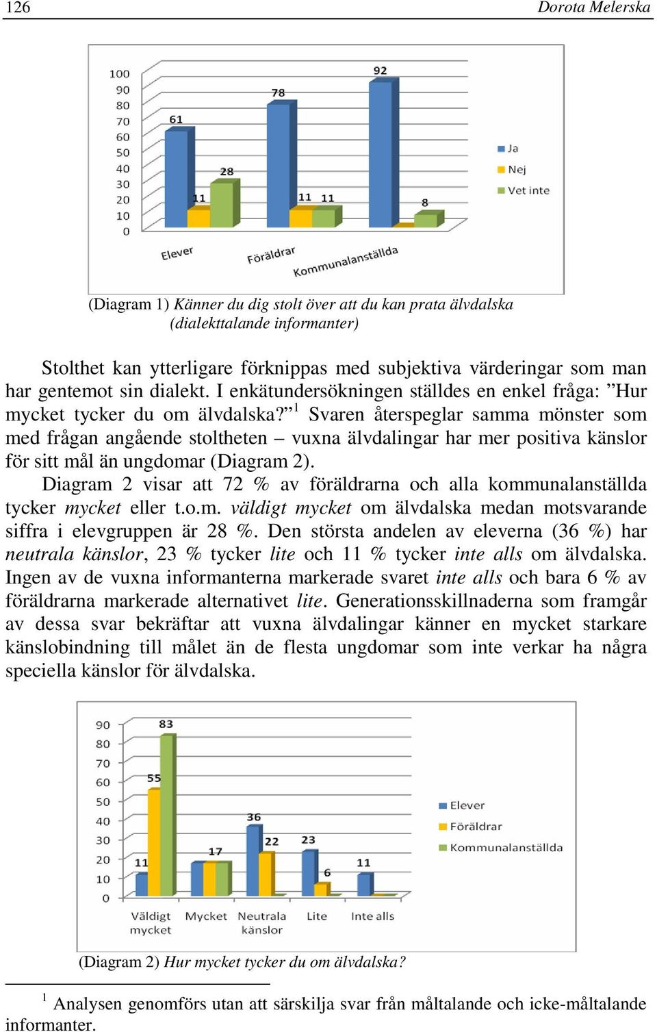 1 Svaren återspeglar samma mönster som med frågan angående stoltheten vuxna älvdalingar har mer positiva känslor för sitt mål än ungdomar (Diagram 2).