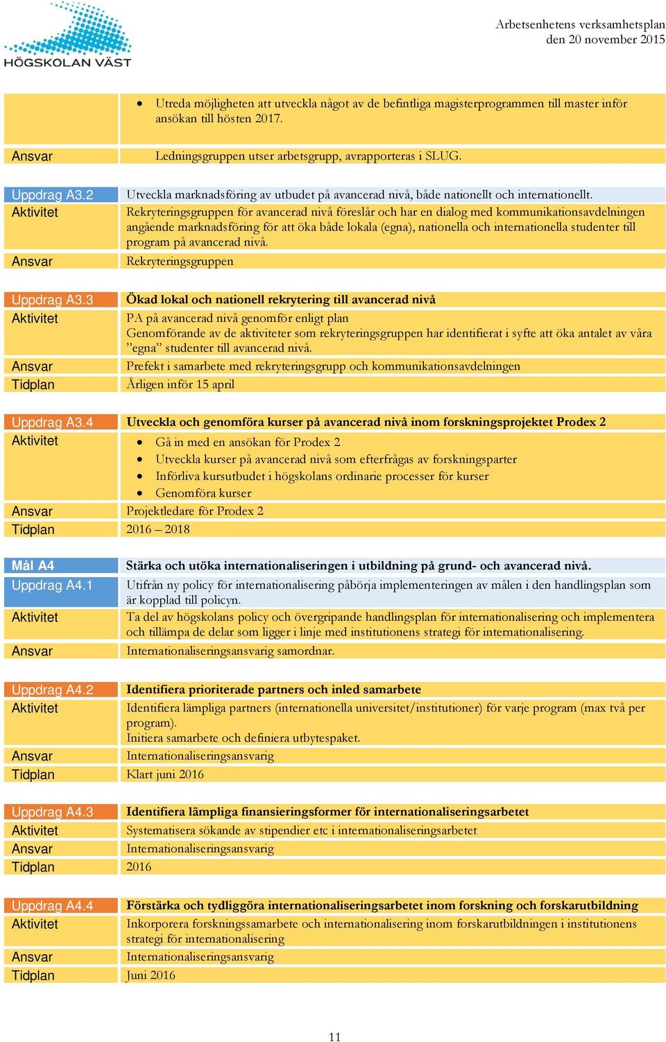 Rekryteringsgruppen för avancerad nivå föreslår och har en dialog med kommunikationsavdelningen angående marknadsföring för att öka både lokala (egna), nationella och internationella studenter till