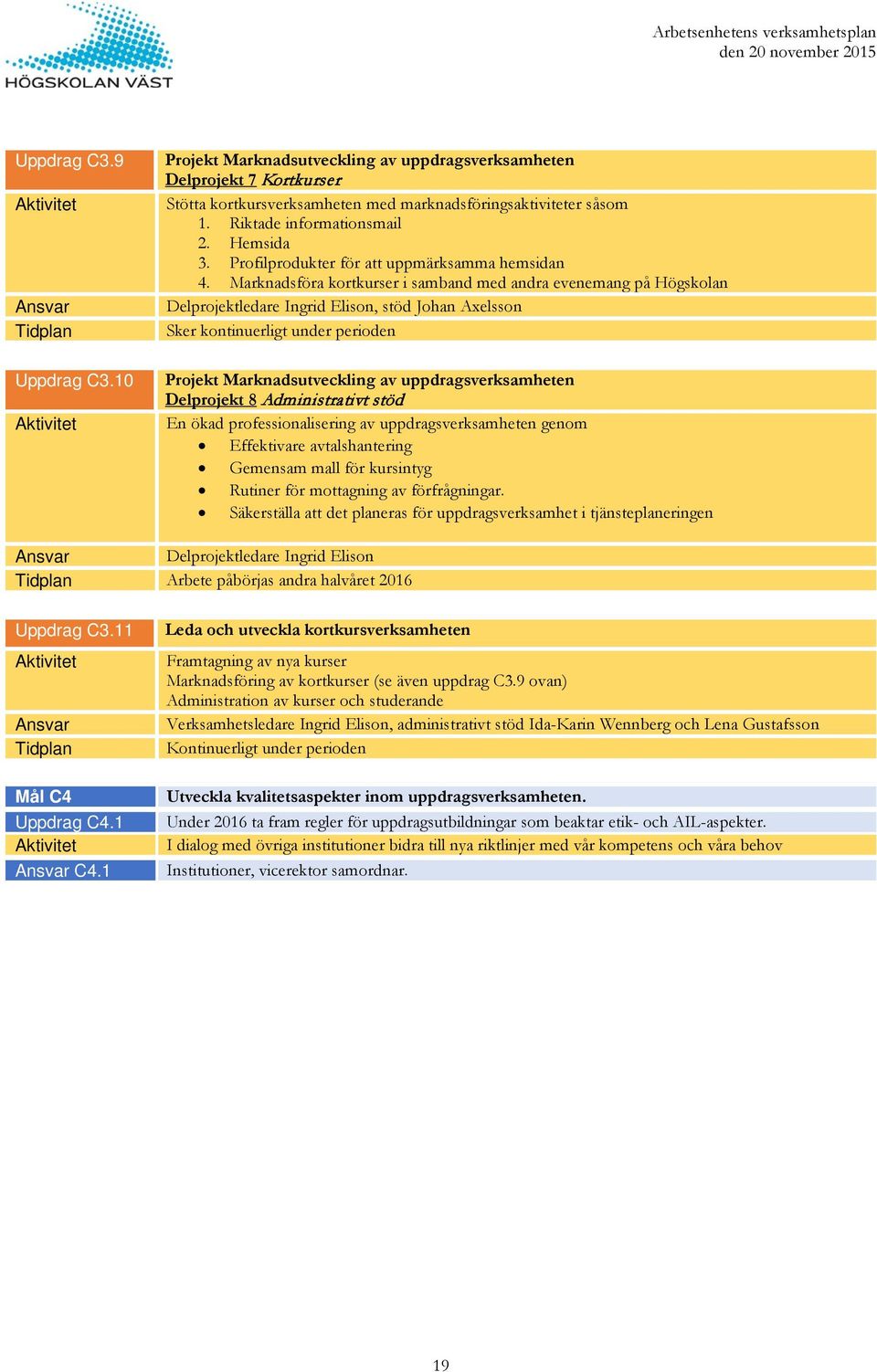 Marknadsföra kortkurser i samband med andra evenemang på Högskolan Delprojektledare Ingrid Elison, stöd Johan Axelsson Sker kontinuerligt under perioden Projekt Marknadsutveckling av