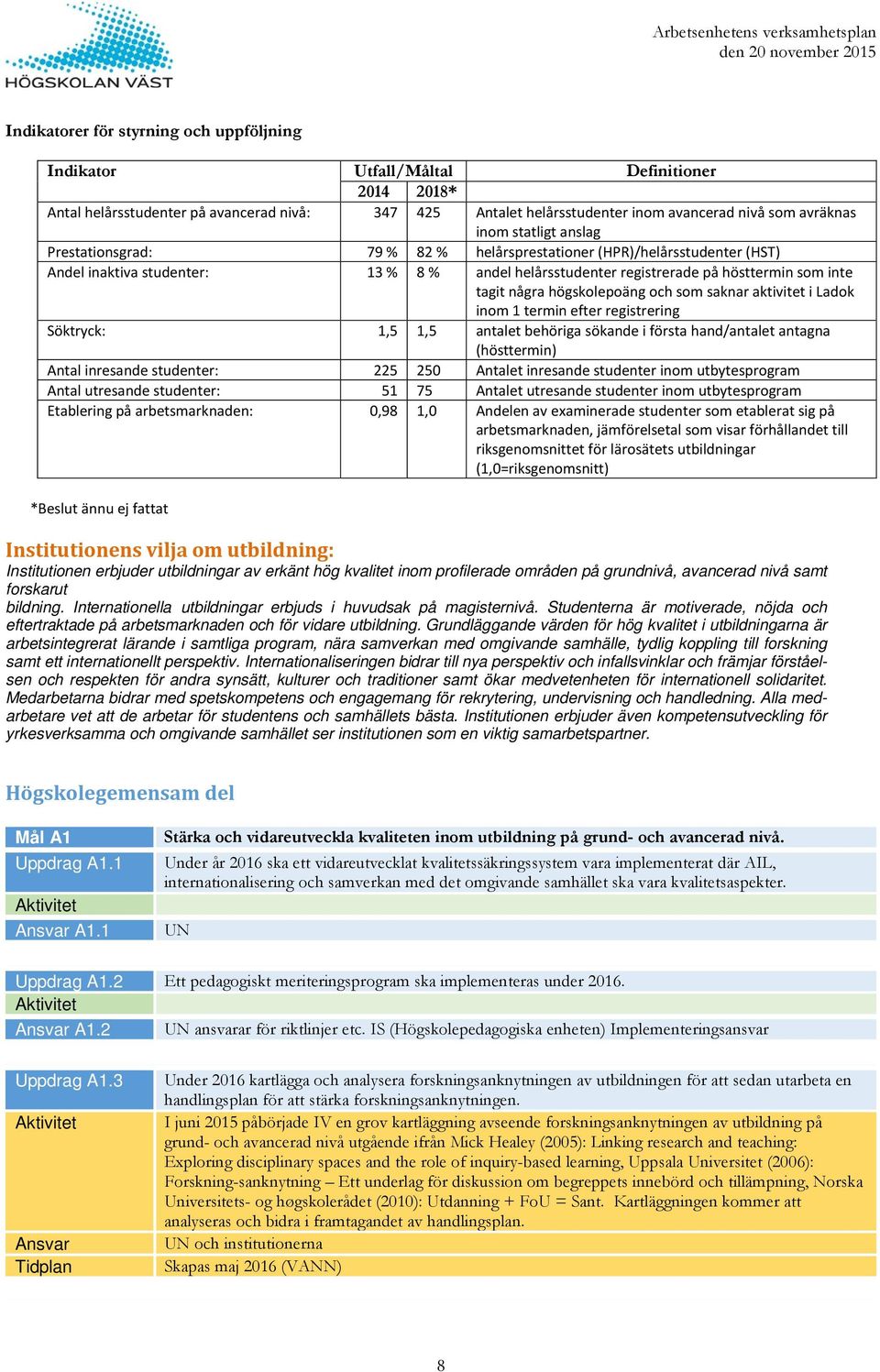 högskolepoäng och som saknar aktivitet i Ladok inom 1 termin efter registrering Söktryck: 1,5 1,5 antalet behöriga sökande i första hand/antalet antagna (hösttermin) Antal inresande studenter: 225