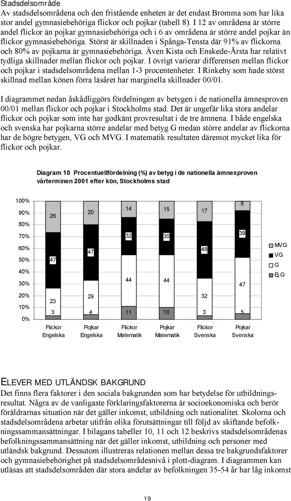 Störst är skillnaden i Spånga-Tensta där 91% av flickorna och 80% av pojkarna är gymnasiebehöriga. Även Kista och Enskede-Årsta har relativt tydliga skillnader mellan flickor och pojkar.