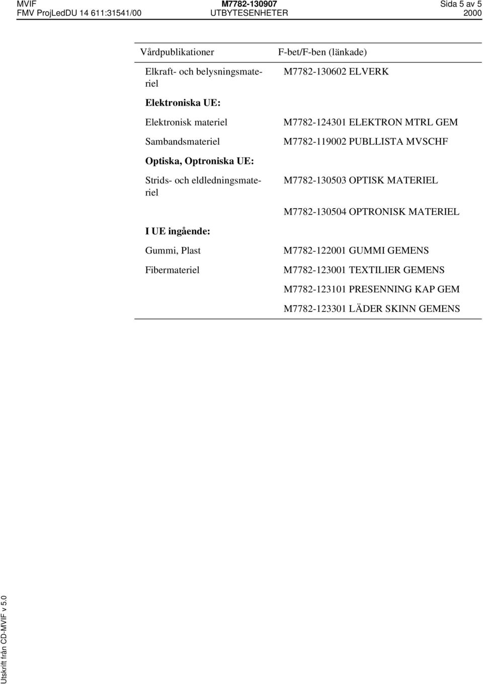 Optroniska UE: Strids- och eldledningsmateriel M7782-130503 OPTISK MATERIEL M7782-130504 OPTRONISK MATERIEL I UE ingående: