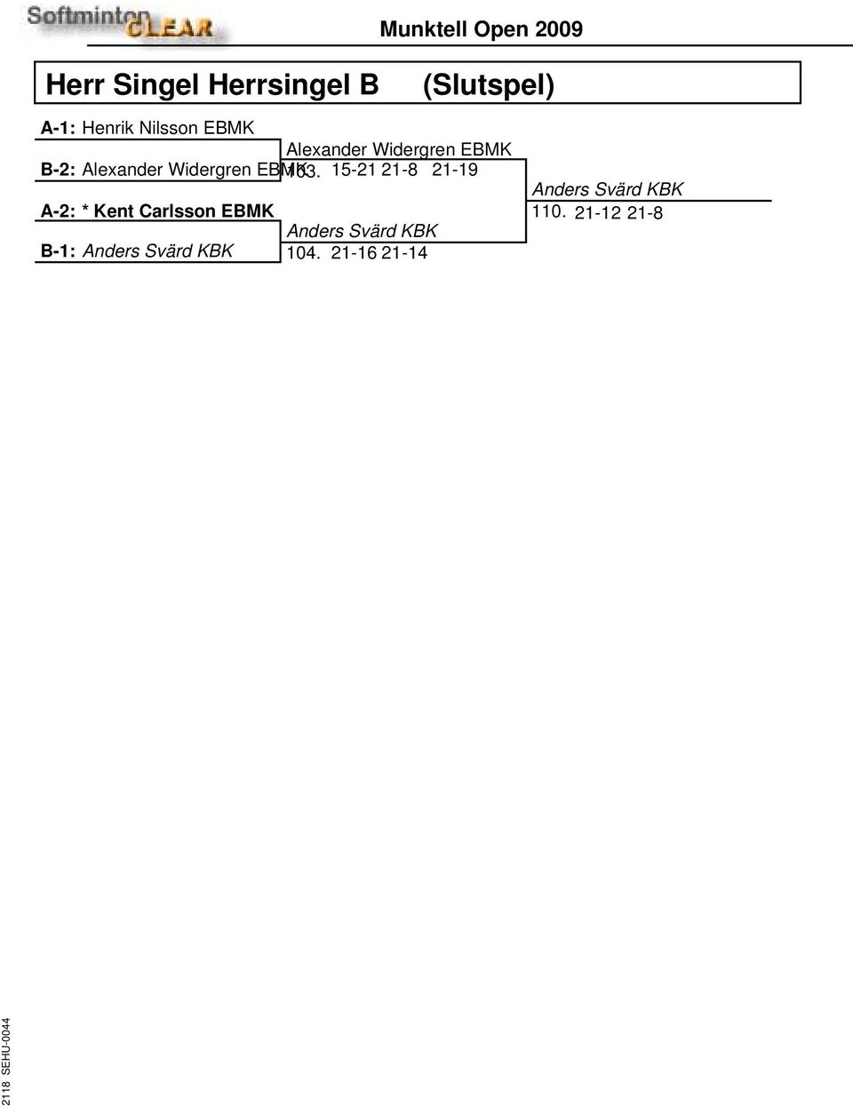 15-21 21-8 21-19 A-2: * Kent Carlsson EBMK Anders Svärd KBK