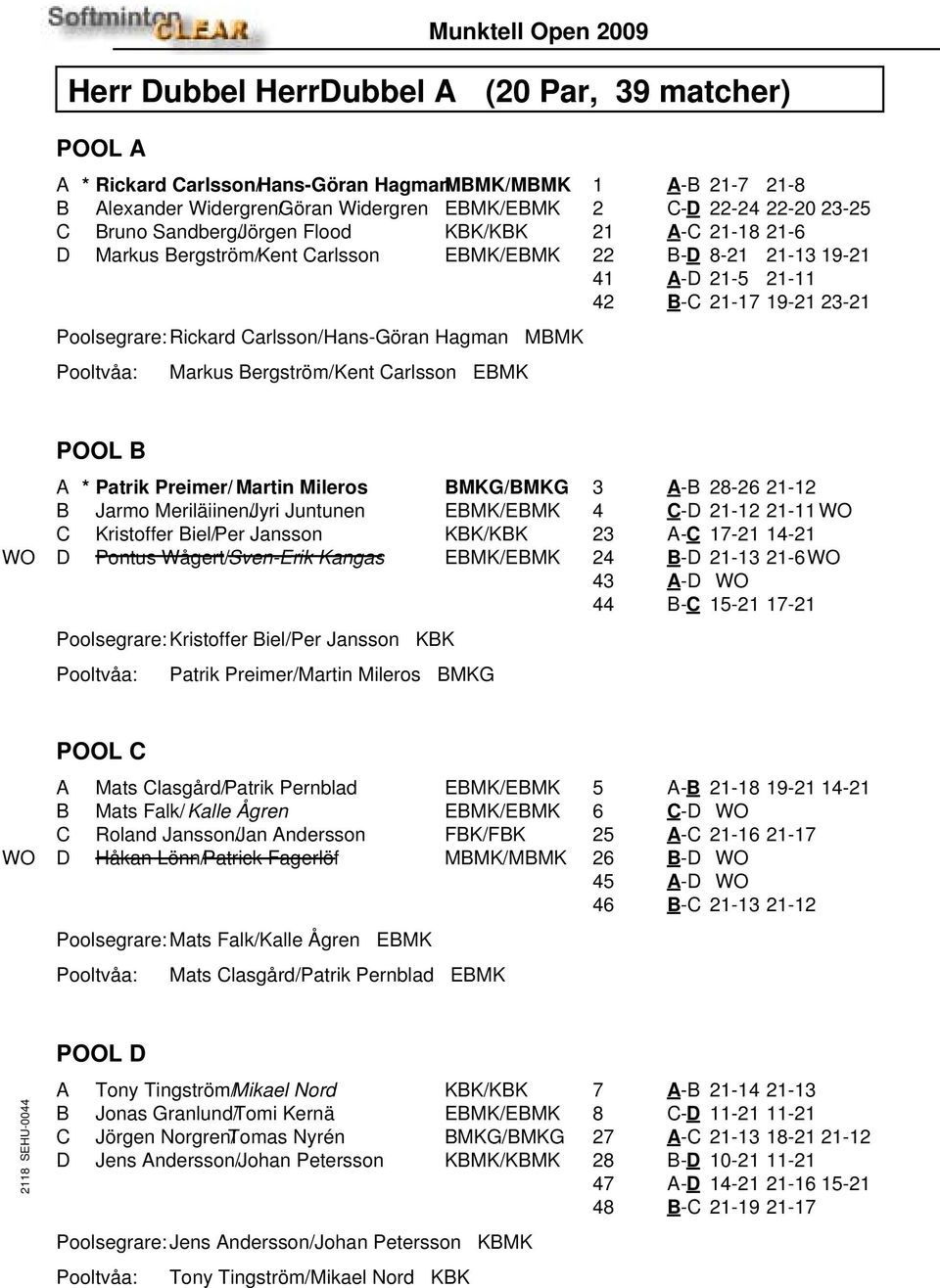 19-21 41 A-D 21-5 21-11 42 B-C 21-17 19-21 23-21 POOL B A * Patrik Preimer/ Martin Mileros BMKG/BMKG B Jarmo Meriläiinen/Jyri Juntunen EBMK/EBMK C Kristoffer Biel/Per Jansson KBK/KBK WO D Pontus