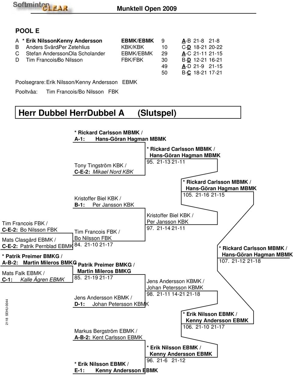 Carlsson MBMK / A-1: Hans-Göran Hagman MBMK Tony Tingström KBK / C-E-2: Mikael Nord KBK Kristoffer Biel KBK / B-1: Per Jansson KBK * Rickard Carlsson MBMK / Hans-Göran Hagman MBMK 95.