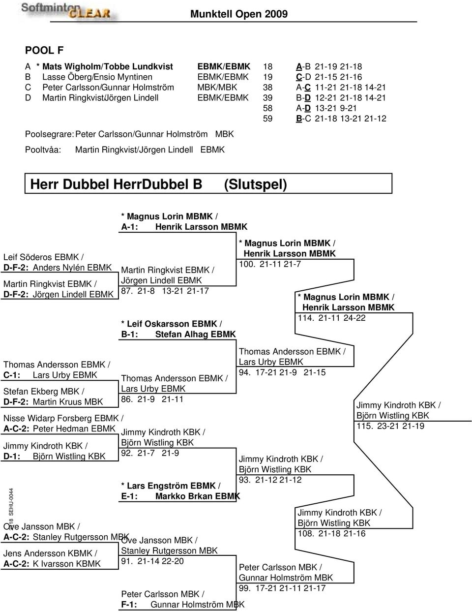 Herr Dubbel HerrDubbel B (Slutspel) * Magnus Lorin MBMK / A-1: Henrik Larsson MBMK Leif Söderos EBMK / D-F-2: Anders Nylén EBMK Martin Ringkvist EBMK / D-F-2: Jörgen Lindell EBMK Martin Ringkvist