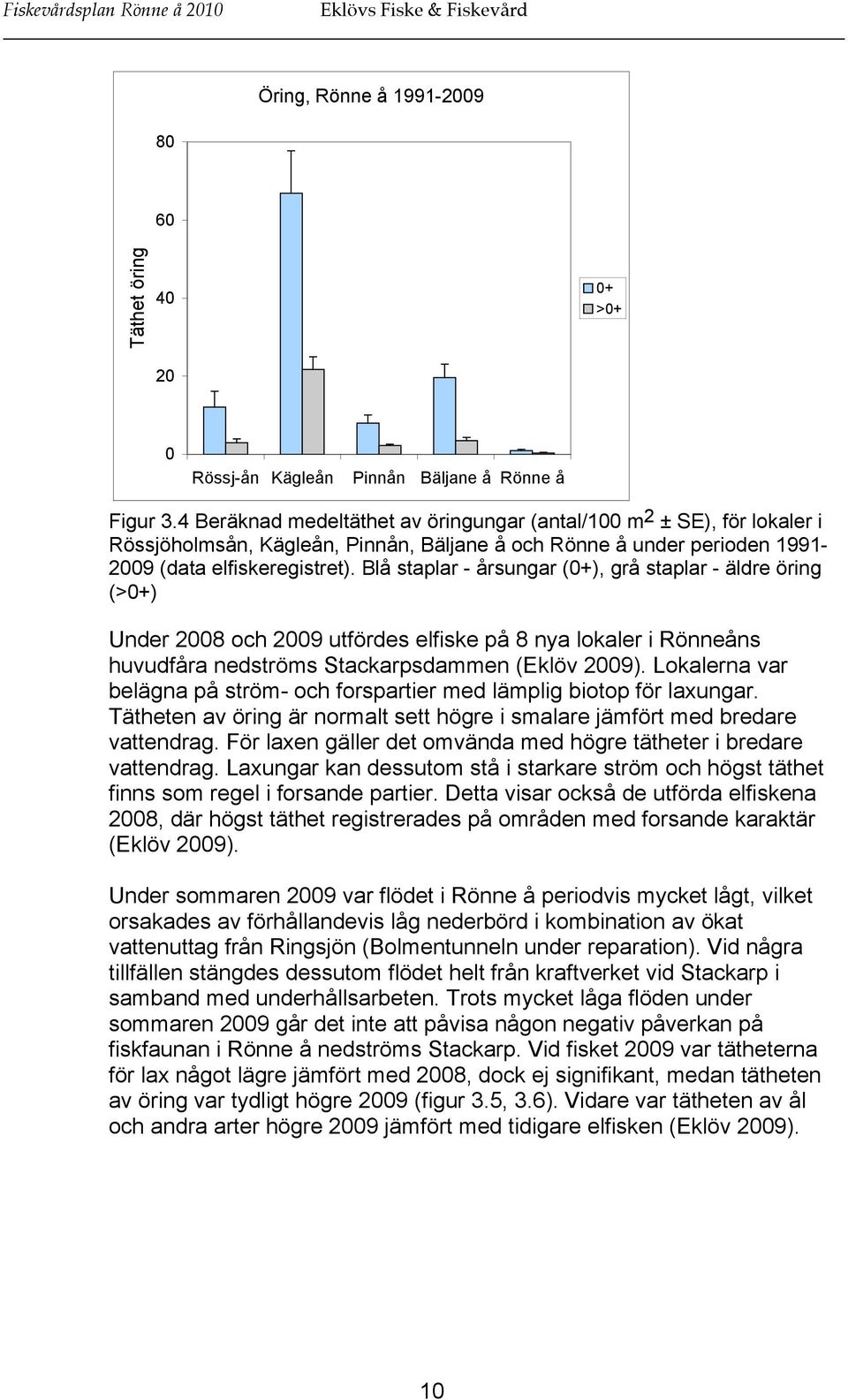 Blå staplar - årsungar (0+), grå staplar - äldre öring (>0+) Under 2008 och 2009 utfördes elfiske på 8 nya lokaler i Rönneåns huvudfåra nedströms Stackarpsdammen (Eklöv 2009).