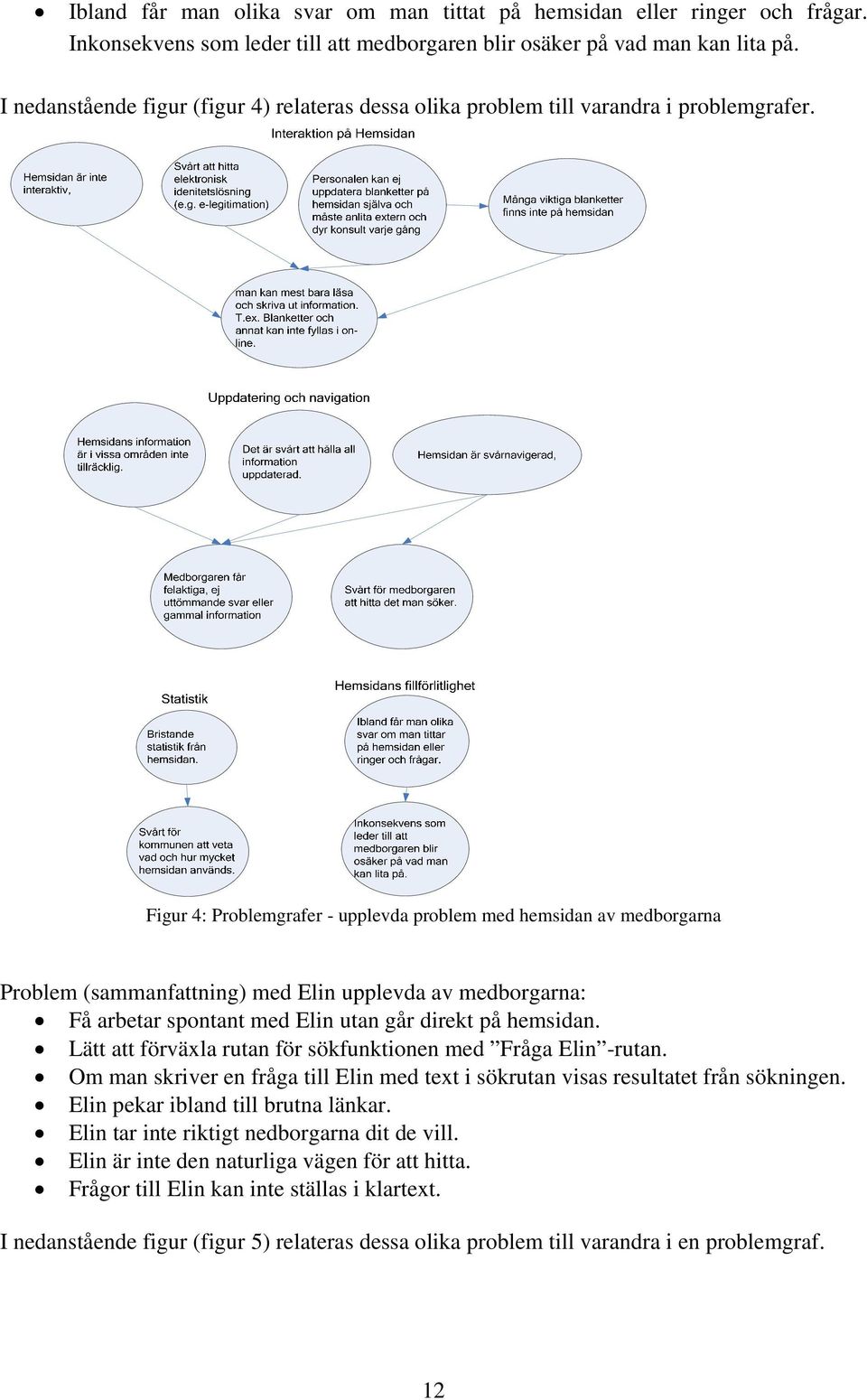 Figur 4: Problemgrafer - upplevda problem med hemsidan av medborgarna Problem (sammanfattning) med Elin upplevda av medborgarna: Få arbetar spontant med Elin utan går direkt på hemsidan.