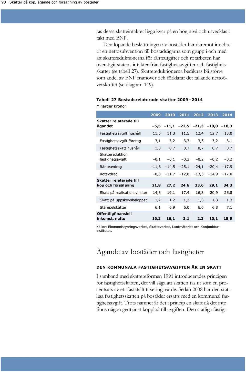 intäkter från fastighetsavgifter och fastighetsskatter (se tabell 27). Skattereduktionerna beräknas bli större som andel av BNP framöver och förklarar det fallande nettoöverskottet (se diagram 149).