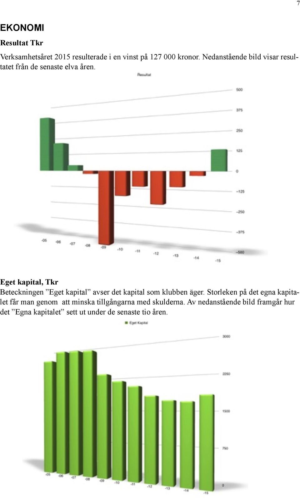 Eget kapital, Tkr Beteckningen Eget kapital avser det kapital som klubben äger.