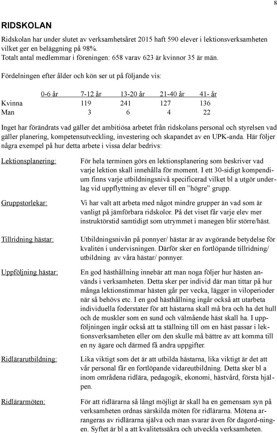Fördelningen efter ålder och kön ser ut på följande vis: 0-6 år 7-12 år 13-20 år 21-40 år 41- år Kvinna 119 241 127 136 Man 3 6 4 22 Inget har förändrats vad gäller det ambitiösa arbetet från