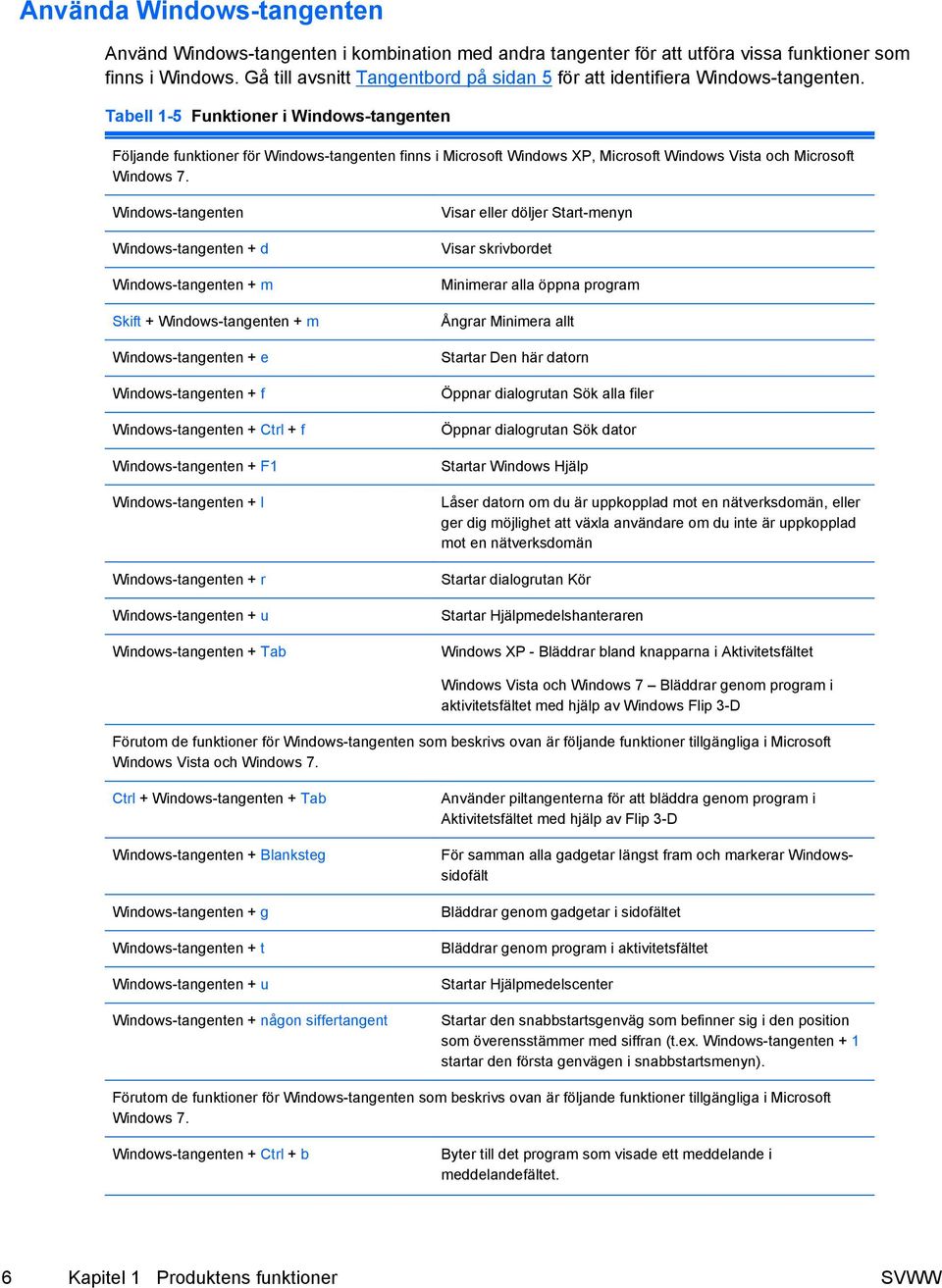 Tabell 1-5 Funktioner i Windows-tangenten Följande funktioner för Windows-tangenten finns i Microsoft Windows XP, Microsoft Windows Vista och Microsoft Windows 7.