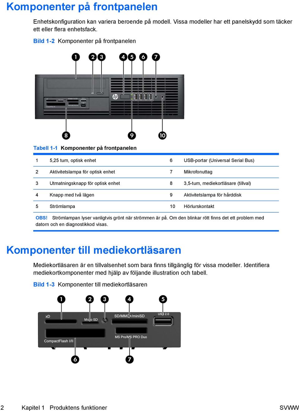 Utmatningsknapp för optisk enhet 8 3,5-tum, mediekortläsare (tillval) 4 Knapp med två lägen 9 Aktivitetslampa för hårddisk 5 Strömlampa 10 Hörlurskontakt OBS!