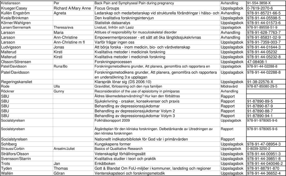 dataanalys Uppslagsbok 978-91-44-01573-6 Larsen/Sennemark Theresa/eva Livslust, linfrön och Lasiz Uppslagsbok 978-91-89558-51-9 Larsson Maria Attitues of responsibility for musculoskeletal disorder