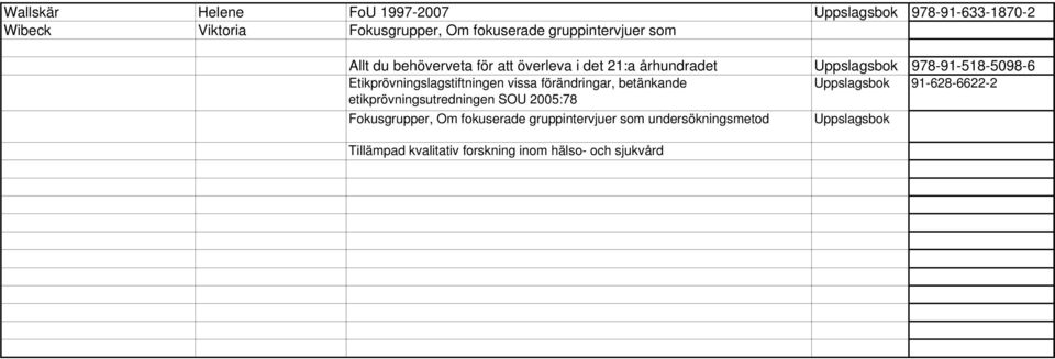 Etikprövningslagstiftningen vissa förändringar, betänkande Uppslagsbok 91-628-6622-2 etikprövningsutredningen SOU