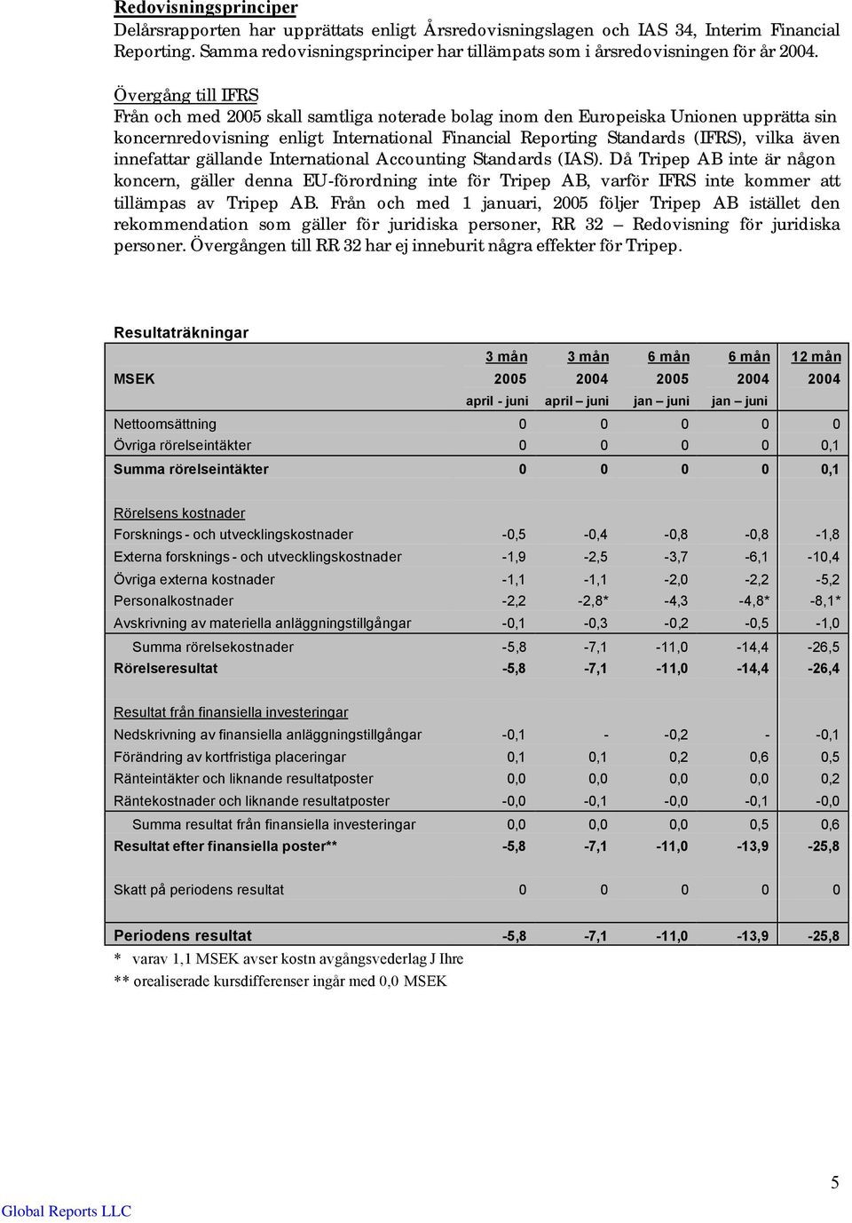 innefattar gällande International Accounting Standards (IAS). Då Tripep AB inte är någon koncern, gäller denna EU-förordning inte för Tripep AB, varför IFRS inte kommer att tillämpas av Tripep AB.