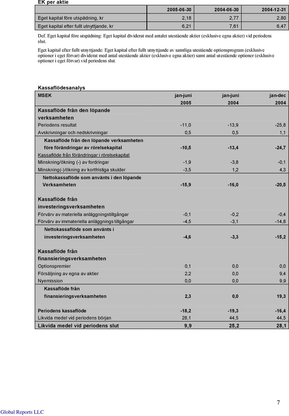 Eget kapital efter fullt utnyttjande: Eget kapital efter fullt utnyttjande av samtliga utestående optionsprogram (exklusive optioner i eget förvar) dividerat med antal utestående aktier (exklusive