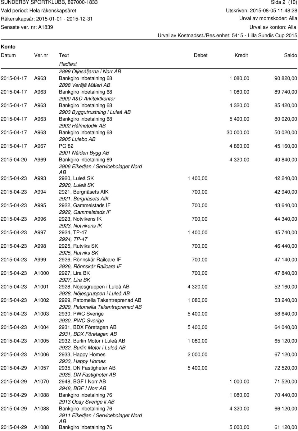 2015-04-23 A994 2921, Bergnäsets AIK 2921, Bergnäsets AIK 70 42 94 2015-04-23 A995 2922, Gammelstads IF 2922, Gammelstads IF 70 43 64 2015-04-23 A996 2923, Notvikens IK 2923, Notvikens IK 70 44 34