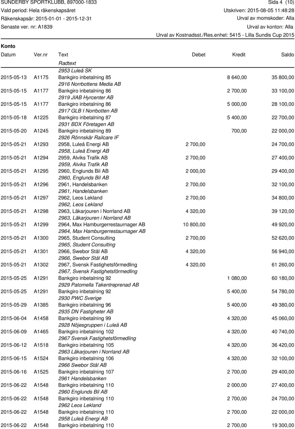 Luleå Energi 2 70 24 70 2015-05-21 A1294 2959, Alviks Trafik 2959, Alviks Trafik 2 70 27 40 2015-05-21 A1295 2960, Englunds Bil 2960, Englunds Bil 2 00 29 40 2015-05-21 A1296 2961, Handelsbanken