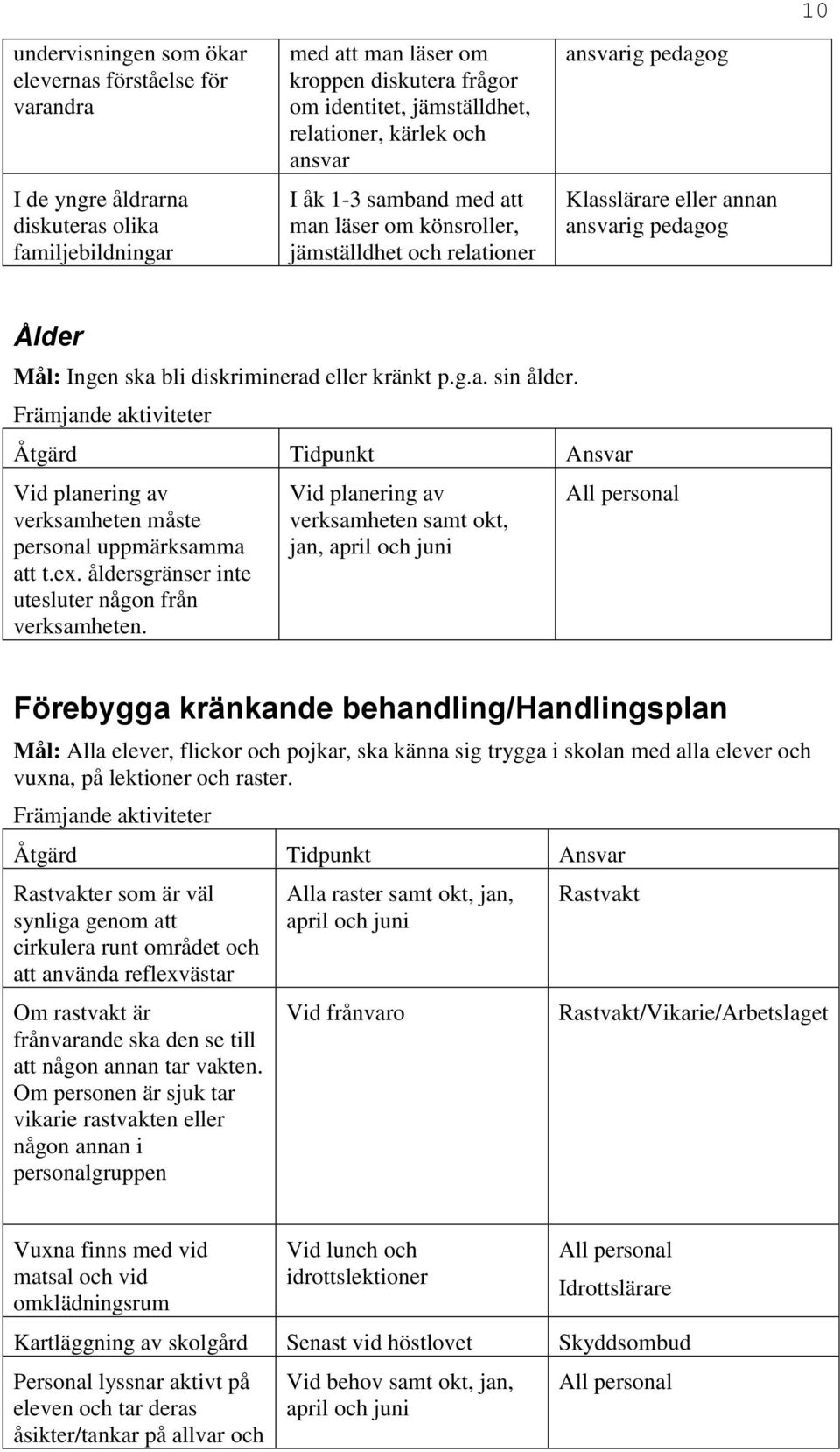 Vid planering av verksamheten måste personal uppmärksamma att t.ex. åldersgränser inte utesluter någon från verksamheten.