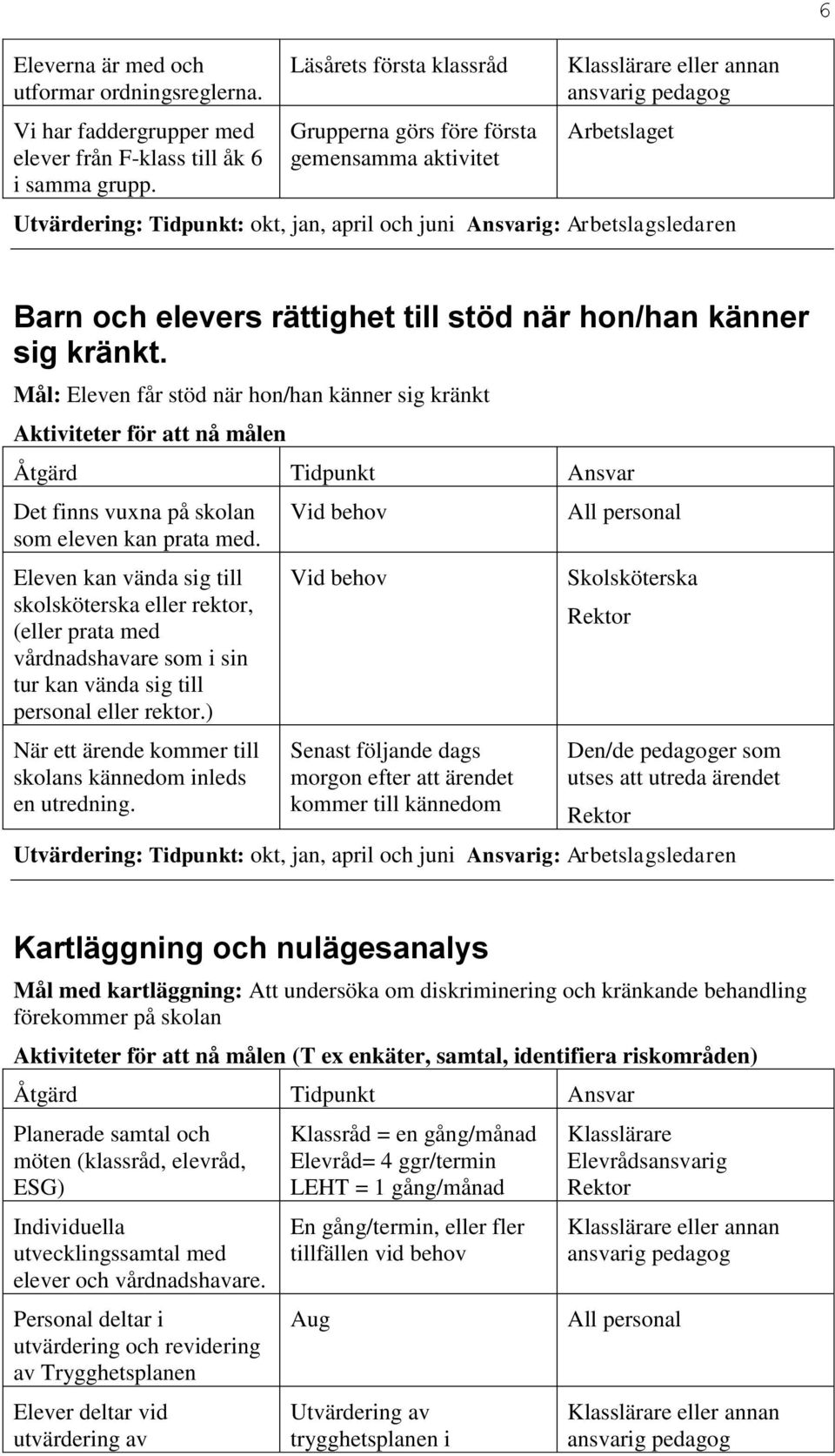 känner sig kränkt. Mål: Eleven får stöd när hon/han känner sig kränkt Aktiviteter för att nå målen Det finns vuxna på skolan som eleven kan prata med.