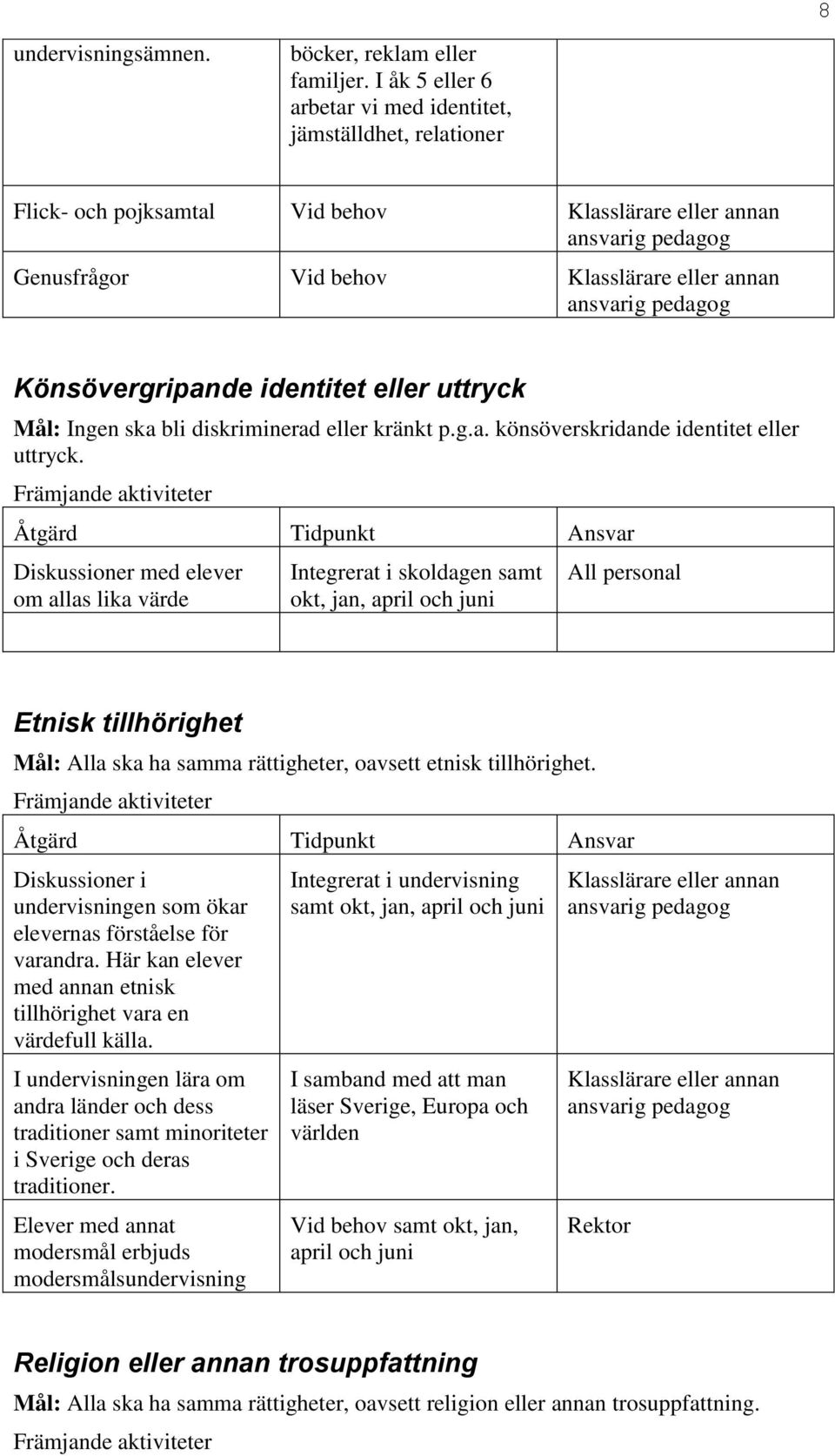 kränkt p.g.a. könsöverskridande identitet eller uttryck.