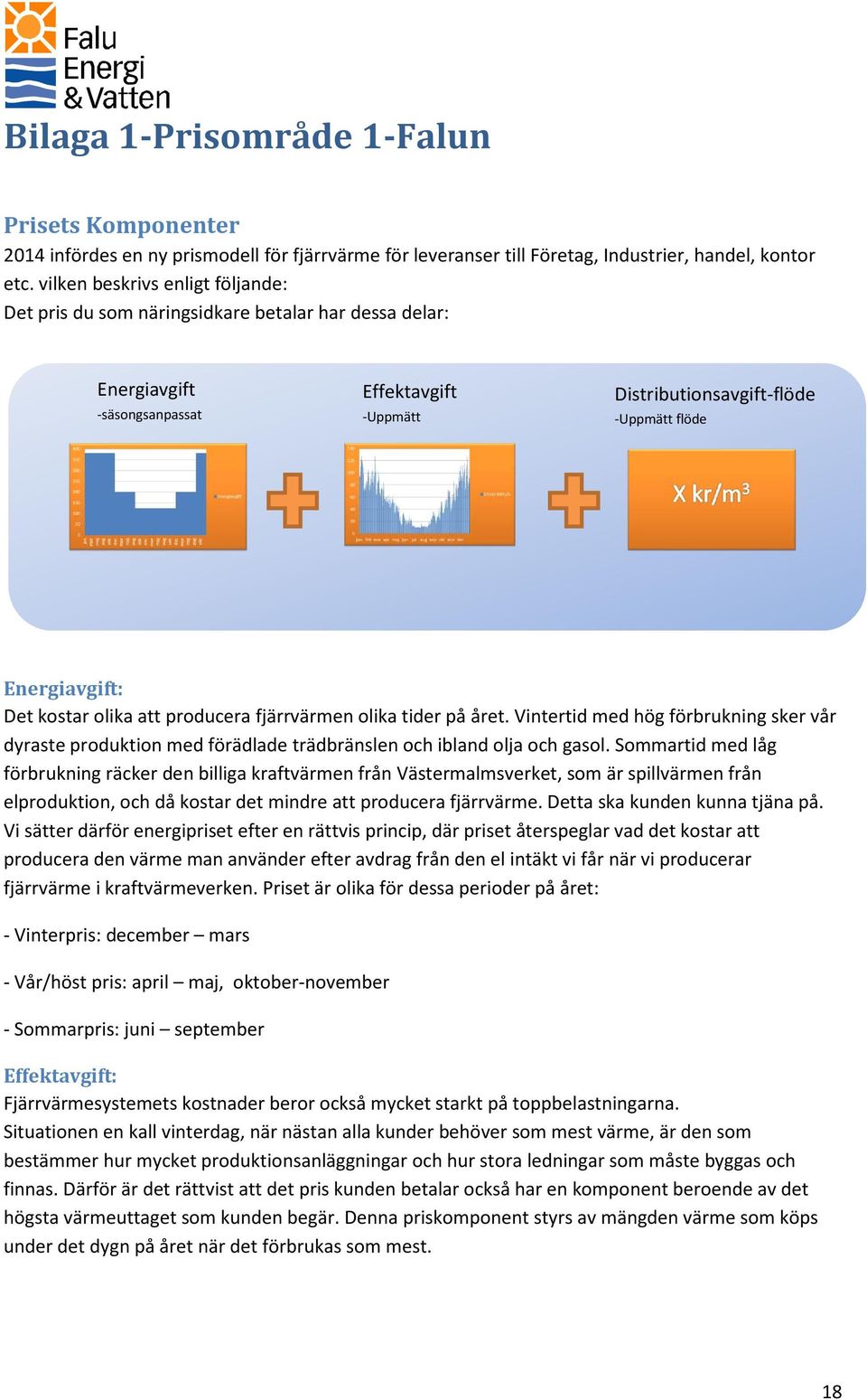 kostar olika att producera fjärrvärmen olika tider på året. Vintertid med hög förbrukning sker vår dyraste produktion med förädlade trädbränslen och ibland olja och gasol.