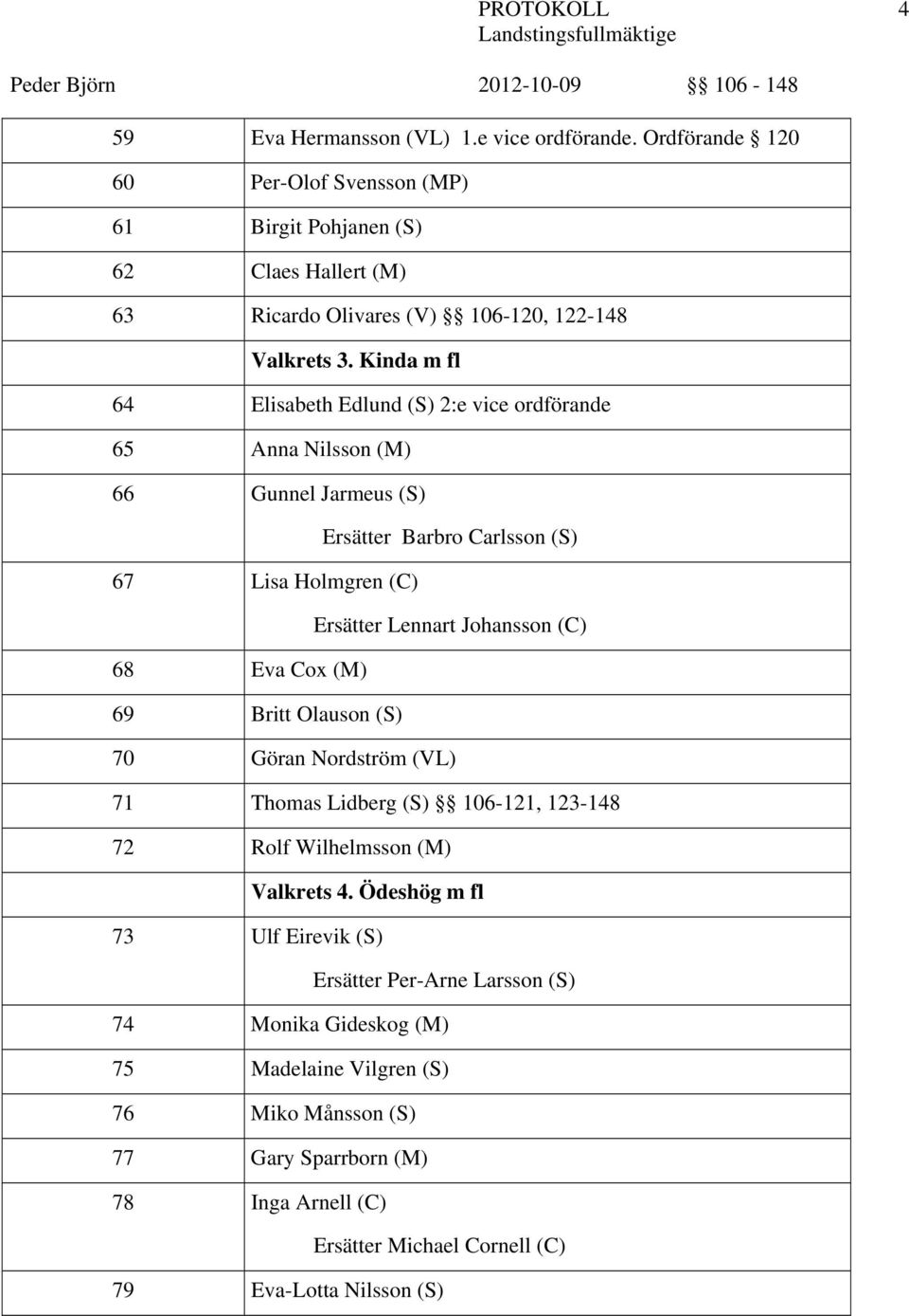 Kinda m fl 64 Elisabeth Edlund (S) 2:e vice ordförande 65 Anna Nilsson (M) 66 Gunnel Jarmeus (S) 67 Lisa Holmgren (C) 68 Eva Cox (M) 69 Britt Olauson (S) Ersätter Barbro Carlsson (S)