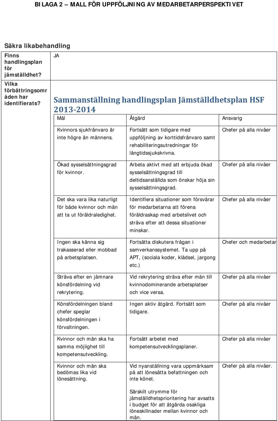 Det ska vara lika naturligt för både kvinnor och män att ta ut föräldraledighet. Ingen ska känna sig trakasserad eller mobbad på arbetsplatsen. Sträva efter en jämnare könsfördelning vid rekrytering.