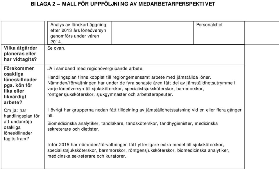 JA i samband med regionövergripande arbete. Personalchef Handlingsplan finns kopplat till regiongemensamt arbete med jämställda löner.