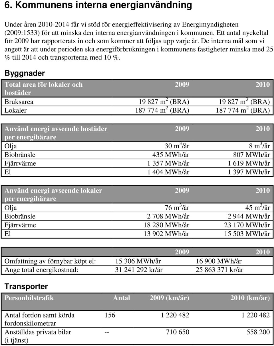 De interna mål som vi angett är att under perioden ska energiförbrukningen i kommunens fastigheter minska med 25 % till 2014 och transporterna med 10 %.