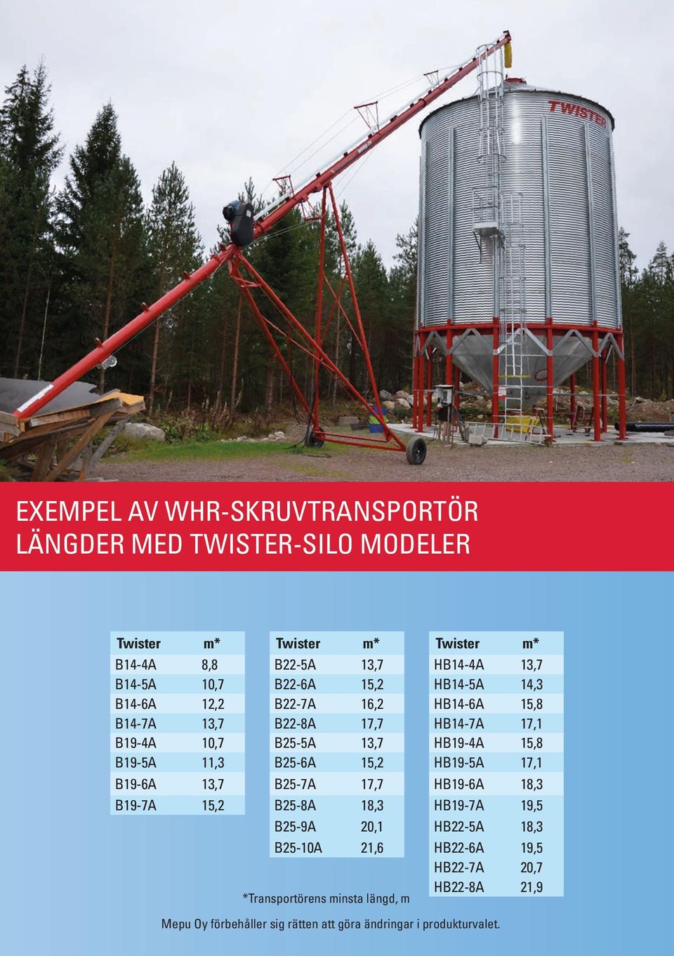 15,2 B25-7A 17,7 B25-8A 18,3 B25-9A 20,1 B25-10A 21,6 *Transportörens minsta längd, m Twister m* HB14-4A 13,7 HB14-5A 14,3