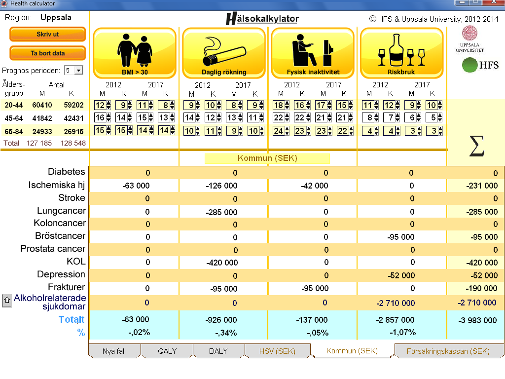 HÄLSOKALKYLATOR Exempel Uppsala län.