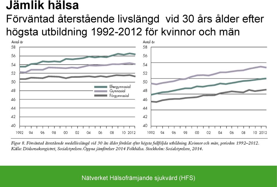 högsta utbildning 1992-2012 för