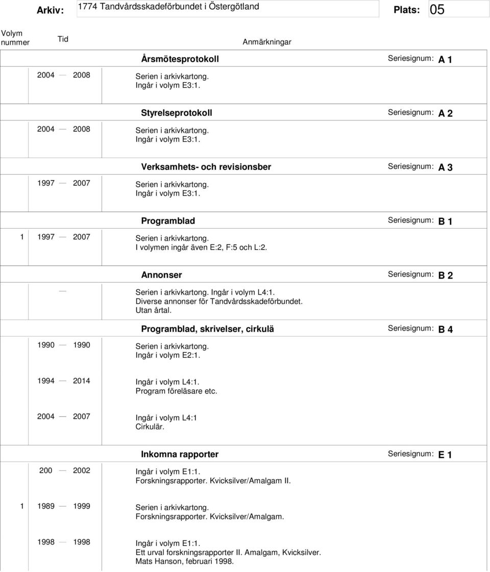 Ingår i volym E2:1. Annonser Seriesignum: B 2 Serien i arkivkartong. Ingår i volym L4:1. Diverse annonser för Tandvårdsskadeförbundet. Utan årtal.