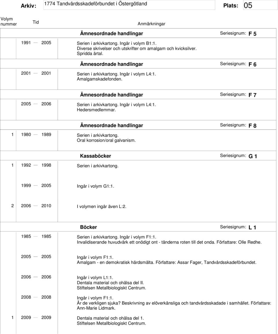 Ingår i volym L4:1. Hedersmedlemmar. 1 1980 1989 Serien i arkivkartong. Oral korrosion/oral galvanism. Ämnesordnade handlingar Seriesignum: F 8 1 1992 1998 Serien i arkivkartong.