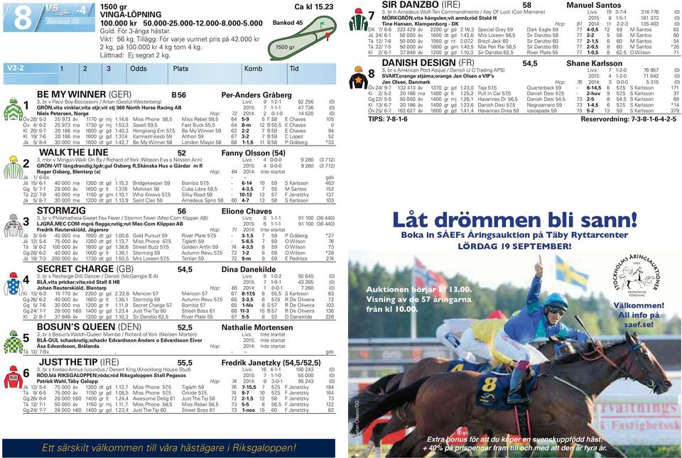 Niels Petersen, Norge Hcp: 0: 0--0 0 (0) Öv / - 9 åv 0 gr mj., Miss Phone, Miss Rebel, -9 F E Chaves 0 Öv / - 9 ma 0 gr mj., Sovell 9, Fast Buck, -m B, E Chaves 0 Kl 0/ - 0 ma 00 gr gd.