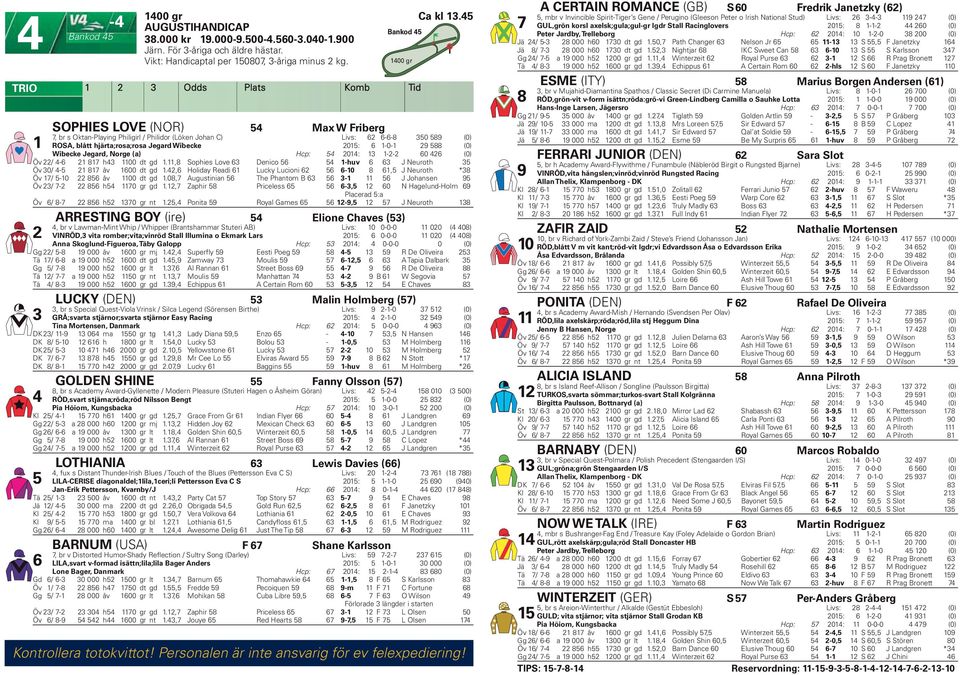 Jegard, Norge (a) Hcp: 0: -- 0 (0) Öv / - h 00 dt gd., Sophies Love Denico -huv J Neuroth Öv 0/ - åv 00 dt gd., Holiday Readi Lucky Lucioni -0, J Neuroth * Öv / -0 åv 00 dt gd.