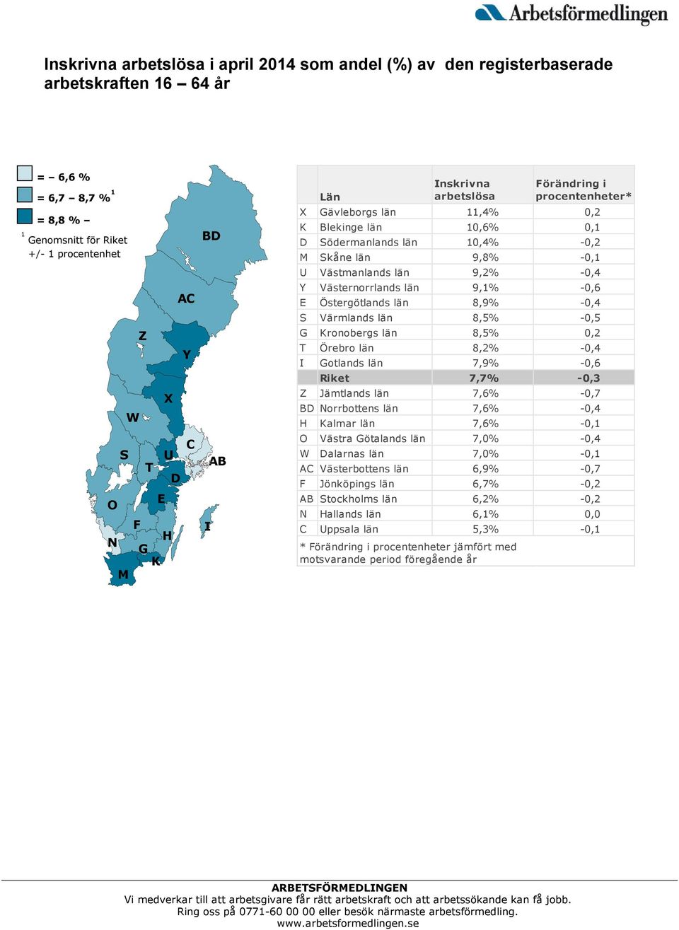 Y Västernorrlands län 9,1% -0,6 E Östergötlands län 8,9% -0,4 S Värmlands län 8,5% -0,5 G Kronobergs län 8,5% 0,2 T Örebro län 8,2% -0,4 I Gotlands län 7,9% -0,6 Riket 7,7% -0,3 Z Jämtlands län 7,6%
